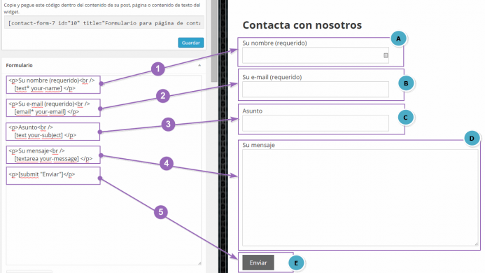 Correspondencia entre el texto que ves en el cuadro de texto de la parte izquierda y el resultado que se visualiza en tu blog