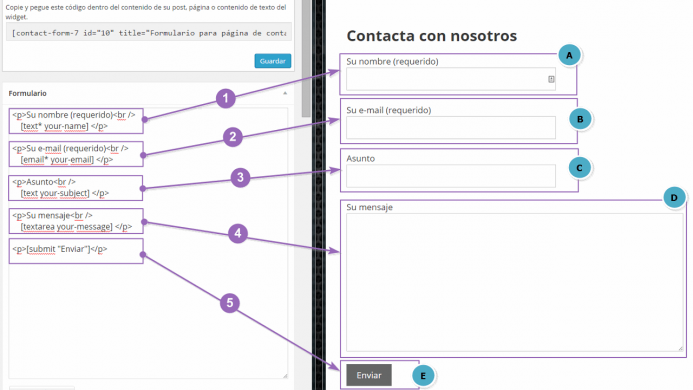 Correspondencia entre el texto que ves en el cuadro de texto de la parte izquierda y el resultado que se visualiza en tu blog