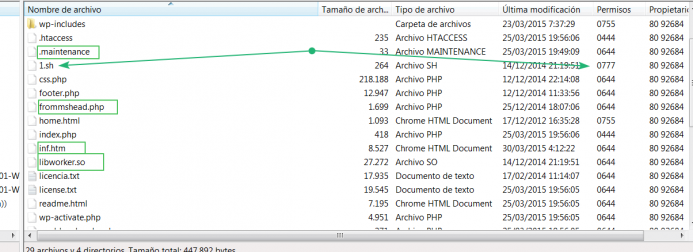 Revisar permisos por FTP - Todo lo que sea 777 es un mal sintoma