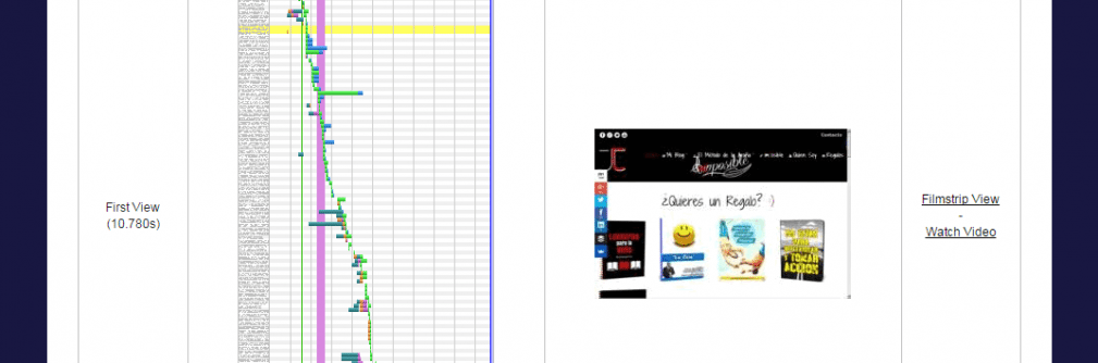 Detalle de la cascada de webpagetest en primera visita
