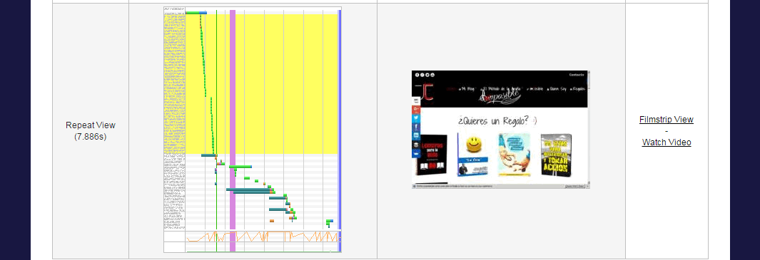 Detalle de la cascada de webpagetest en visita repetida