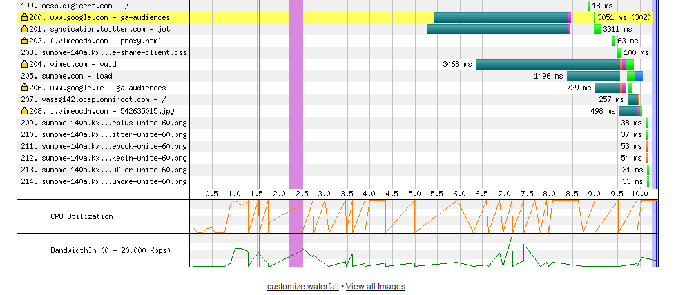 Detalle de consumo de CPU y de ancho de banda proporcionado en la cascada de webpagetest.org