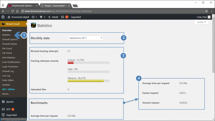 Estadisticas de NinjaFirewall