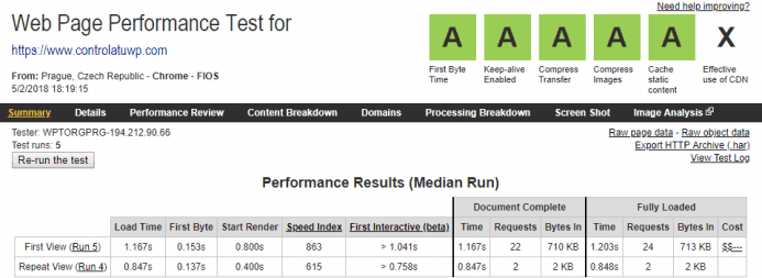 Detalle de los resultados obtenidos en webpagetest para el dominio www.controlatuwp.com alojado en FastComet