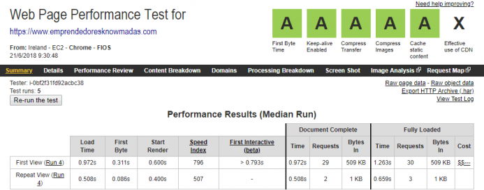 Detalle de los indicadores de un test de velocidad realizado con webpagetest simulando una conexión desde un PC con un VPS de UpCloud