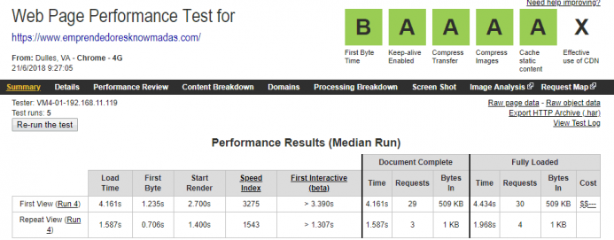 Detalle de los indicadores de un test de velocidad realizado con webpagetest simulando una conexión desde un móvil con un VPS de UpCloud