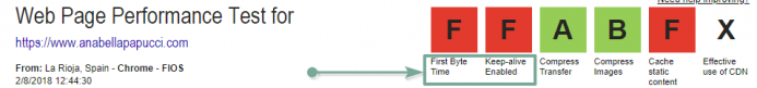 Indicadores webpagetest First Byte Time y Keep-alive Enabled con valor F
