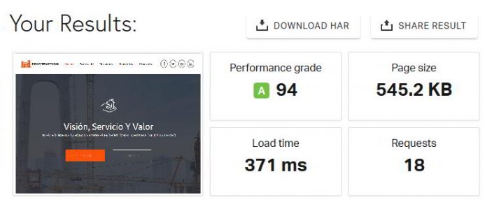 Resultados de Pingdom Tools de una web creada con WordPress ultra rápida
