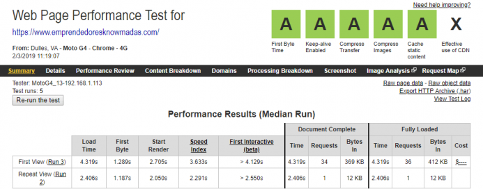 Resultados obtenidos en Webpagetest en el hosting de Wetopi empleando una conexión movil 4G