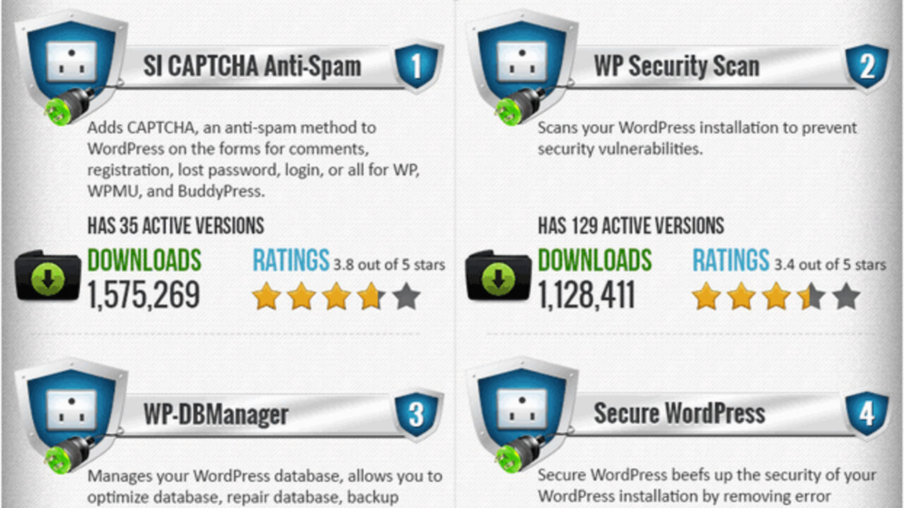 Guia práctica de seguridad para WordPress