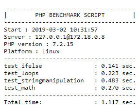 Resultados obtenidos con el script bench.php en el hosting de Wetopi
