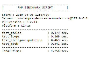 Resultados obtenidos con el script bench.php en un VPS de Digital Ocean